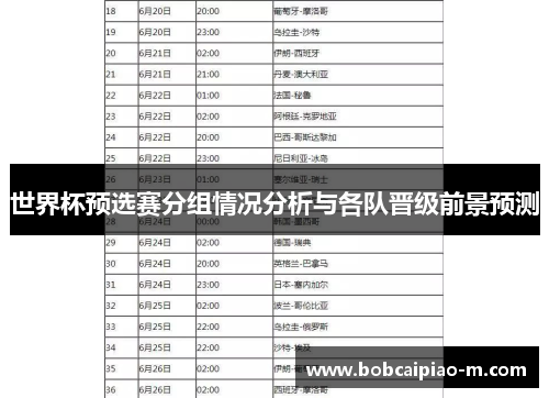 世界杯预选赛分组情况分析与各队晋级前景预测