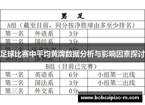 足球比赛中平均黄牌数据分析与影响因素探讨